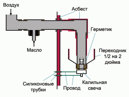 Brenner for arbeidskjele