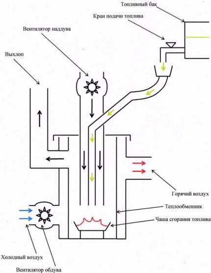 Schema de lucru a cazanului