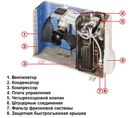 Dispozitiv modul