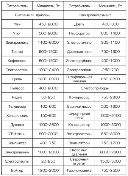 Instrument Capacity Table