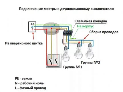 Switch connection