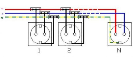 Connexion des fils aux prises