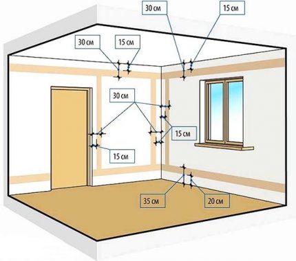 Junction Box Layout