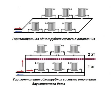 Хоризонтални отоплителни системи