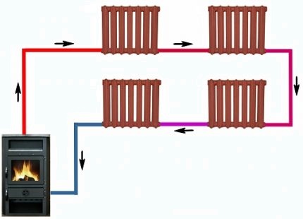 Single pipe heating systems