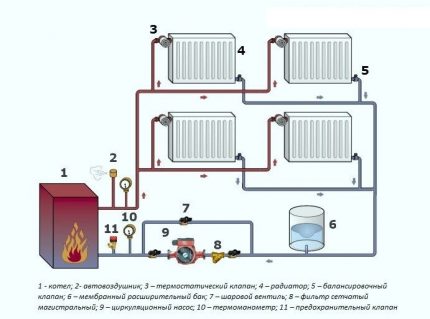 Double pipe heating systems