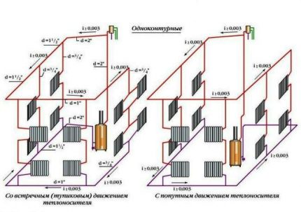 Застој и склопови са повезаним прометом