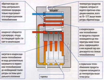 Chaudière gaz à condensation