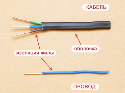 Разлики между кабел и проводник