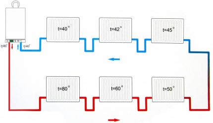 Conception monotube