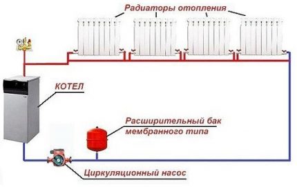 Nepriklausomas šildymas