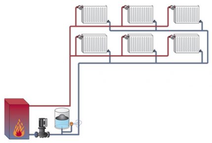 Circuit double tube