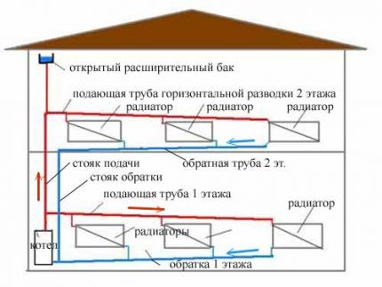 Sistema su natūralia aušinimo skysčio cirkuliacija