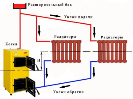 Natūralios cirkuliacijos schema