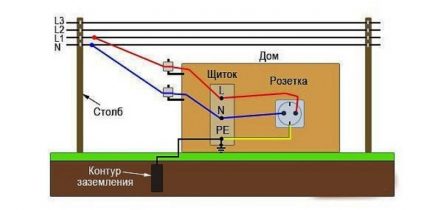 Schema de cablare a circuitului