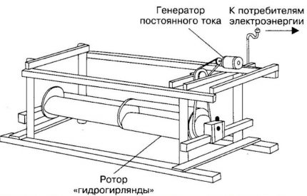 Povandeninė rotacinė hidroelektrinė