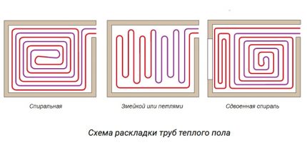 Полагане на тръби в стаята с охлюв и змия