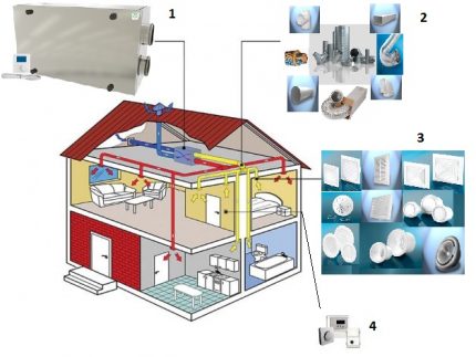 Thông gió cưỡng bức