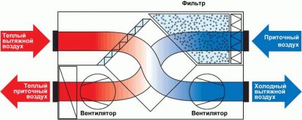 Recuperator enhet