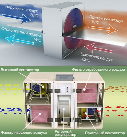 Rotacijski rekuperator