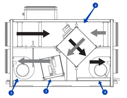 Installation chauffée