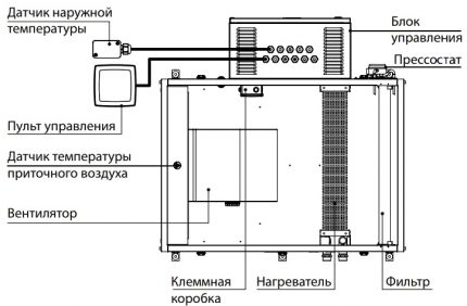 Elektrisk varmeovn