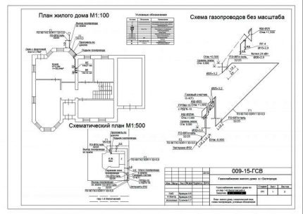 Пројект гасификације приватне куће