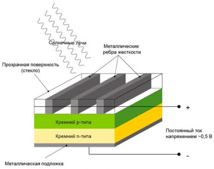 Bateria słoneczna