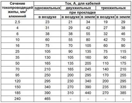 Section calculation for aluminum power cables