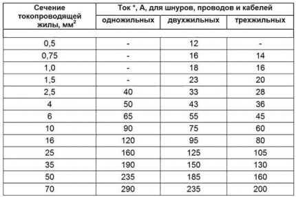 Calculation for Carriers and Extenders