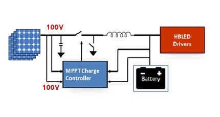 Sprieguma bilances diagramma