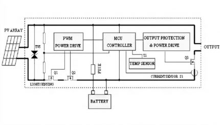 Circuito Controlador PWM