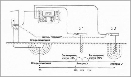 Measurement scheme for technology 62%