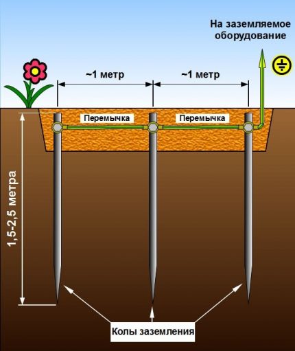 Diagrama de dispositivo de conexión a tierra lineal