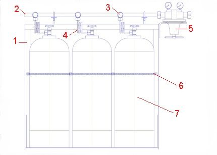 Diagrama simplă a rampei