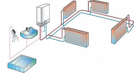 Schema de funcționare a cazanului cu dublu circuit