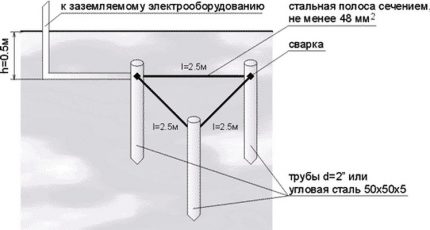 Triangular ground circuit