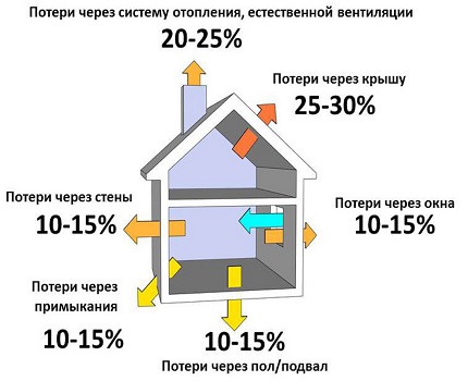 Energijos auditas namuose