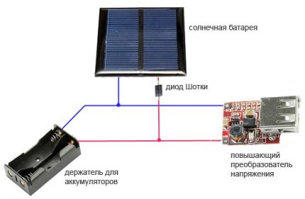 Schemat montażu