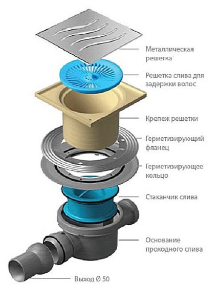 Conception de drain ponctuel