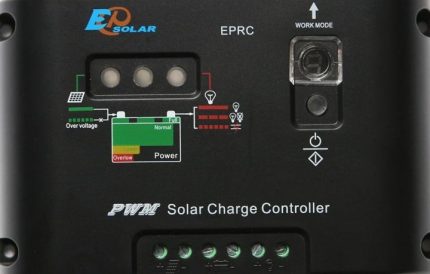 Budget controller for the solar system