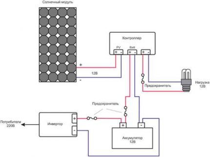 Diagrama de fiação do controlador