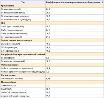 Maximal effektivitet för solpaneler