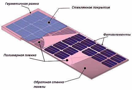 Thiết bị năng lượng mặt trời