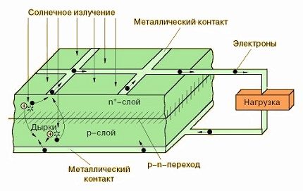 Fotoelektrinio keitiklio veikimas