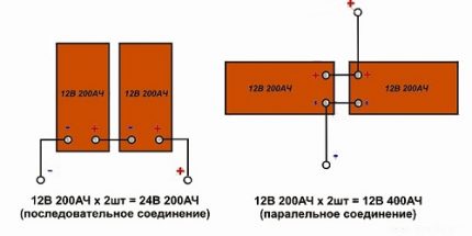 Paralēlais un seriālais savienojums