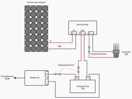 Elementos do diagrama de conexão