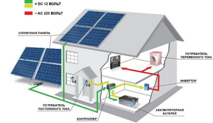 Placement options for PV modules