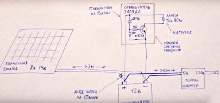 Schema zum Anschließen der Ausrüstung an die Solarbatterie