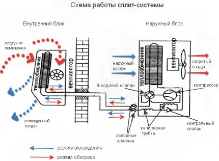 Схема на системата за разделяне на стените